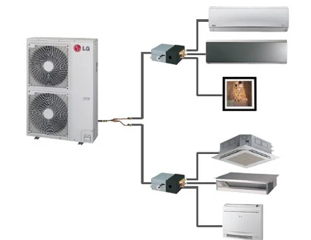МУЛЬТИ СПЛИТ-СИСТЕМА серия Multi F LG FM41AH